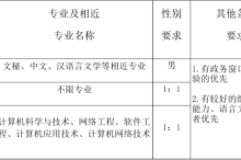 龍口市不動產登記中心公開招聘輔助人員10名(附具體條件)——龍口網