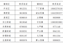 剛剛，龍口市最新公告，關于核酸檢測！（附各鎮街區聯系電話）——龍口網