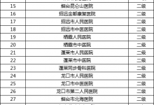 龍口醫院費用報銷更方便了！不出院就能辦！——龍口網