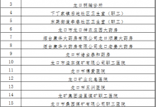 龍口市65家醫藥機構解除醫保服務協議！——龍口網
