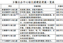 重磅！龍口將新增6所公辦幼兒園 ！在你家附近嗎？——龍口網