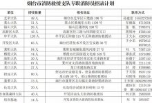 龍口招聘27人專職消防員！工資5200-6800元！五險一金！——龍口網