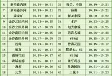 最新！2021年龍口西城區(qū)供暖打壓試水通知——龍口網(wǎng)