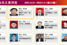 祝賀！龍口7人獲省級(jí)表彰，有你認(rèn)識(shí)的么？——龍口網(wǎng)